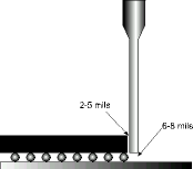 Figure 2. The needle is positioned 2&#8211;5 mils from the chip and 6&#8211;8 mils from the substrate to prevent dispense material from ploughing onto the top of the chip or build up around the sides of the needle